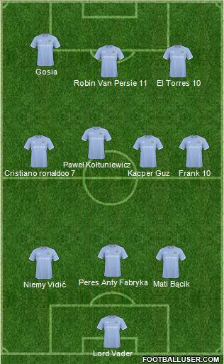 Manchester City Formation 2011