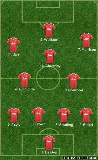 Manchester United Formation 2011
