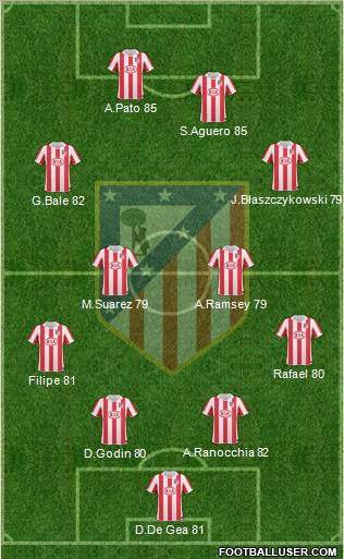 C. Atlético Madrid S.A.D. Formation 2011