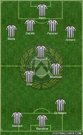Udinese Formation 2011