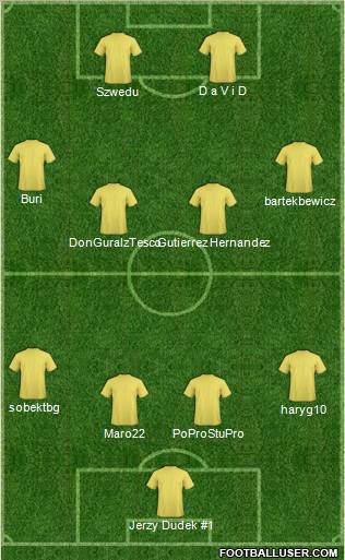 Dream Team Formation 2011