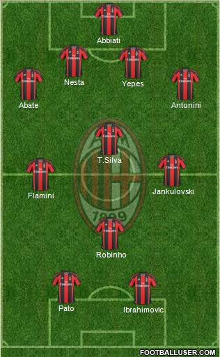 A.C. Milan Formation 2011