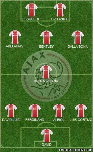 AFC Ajax Formation 2011