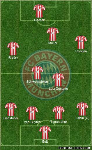 FC Bayern München Formation 2011