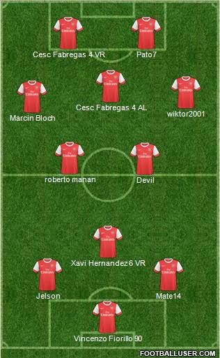 Arsenal Formation 2011