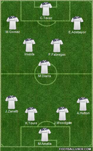 Tottenham Hotspur Formation 2011