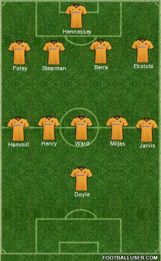 Wolverhampton Wanderers Formation 2011