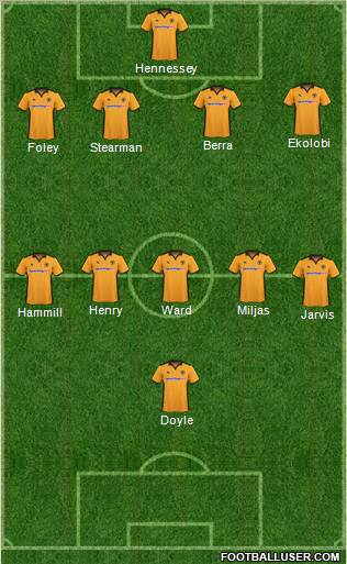 Wolverhampton Wanderers football formation