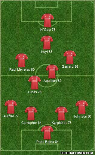 Liverpool Formation 2011