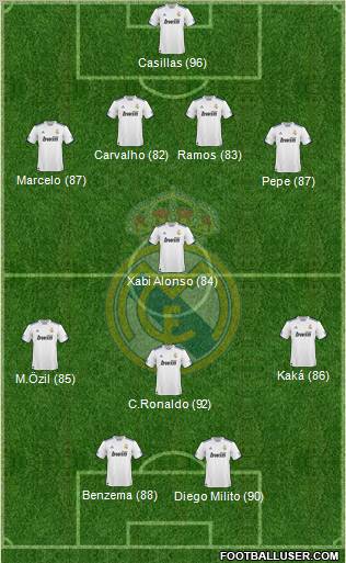 Real Madrid C.F. Formation 2011