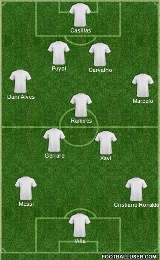 Dream Team Formation 2011