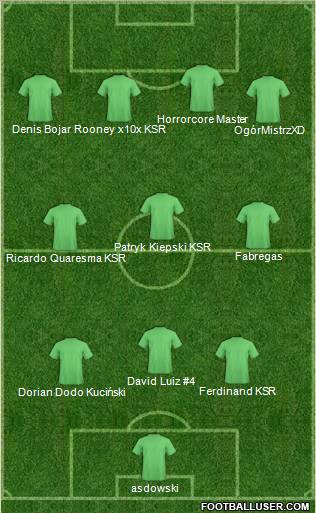 Champions League Team Formation 2011