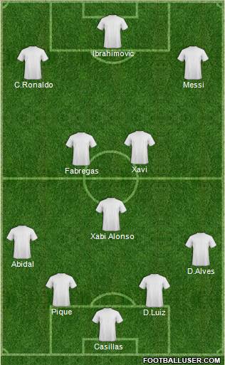 Dream Team Formation 2011