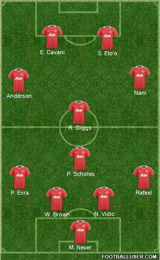Manchester United Formation 2011