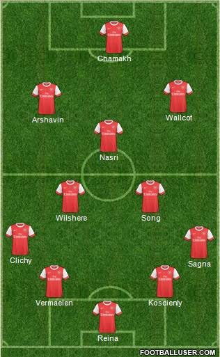 Arsenal Formation 2011