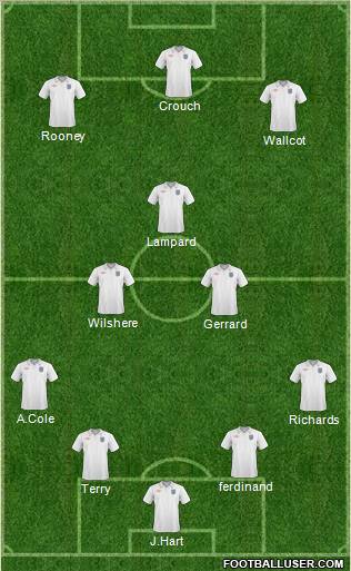 England Formation 2011
