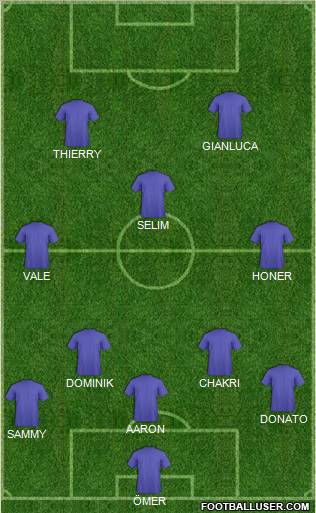 Dream Team Formation 2011