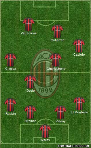 A.C. Milan Formation 2011