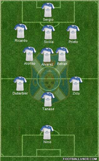 C.D. Tenerife S.A.D. Formation 2011