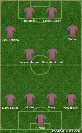 Football Manager Team Formation 2011