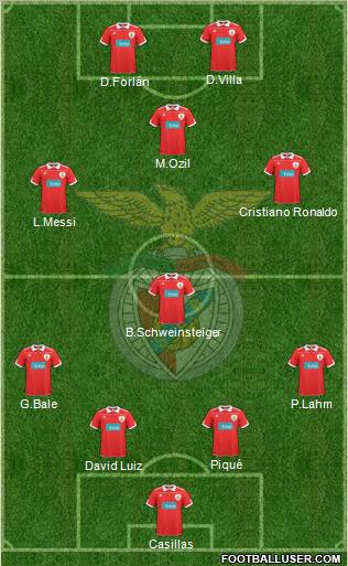Sport Lisboa e Benfica - SAD Formation 2011