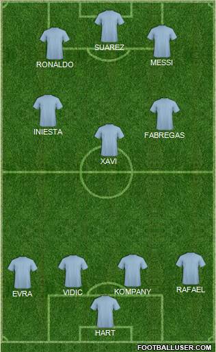 Dream Team Formation 2011