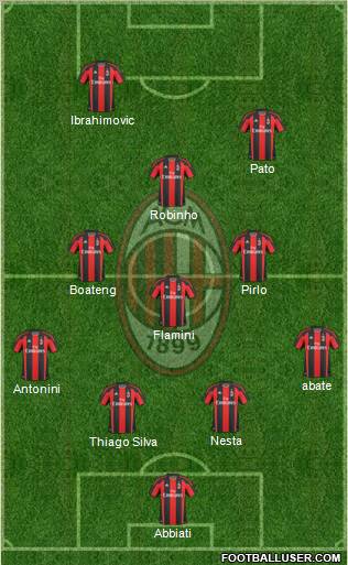 A.C. Milan Formation 2011