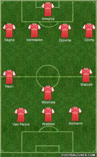 Arsenal Formation 2011