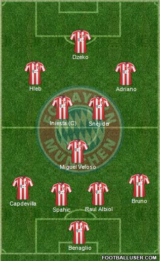 FC Bayern München Formation 2011
