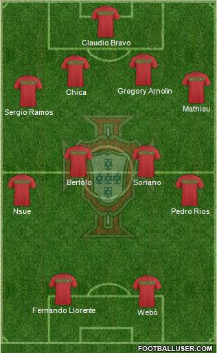 Portugal Formation 2011