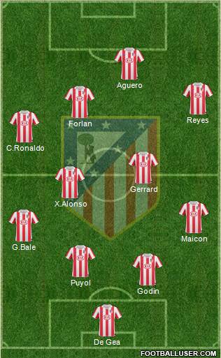 C. Atlético Madrid S.A.D. Formation 2011