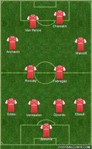 Arsenal Formation 2011