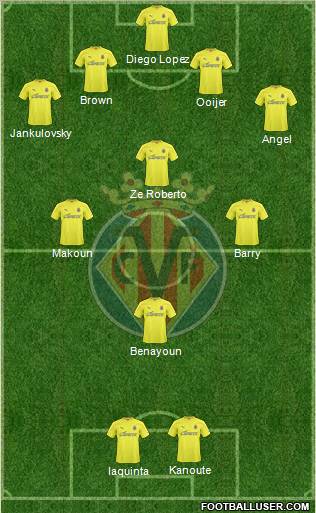 Villarreal C.F., S.A.D. Formation 2011