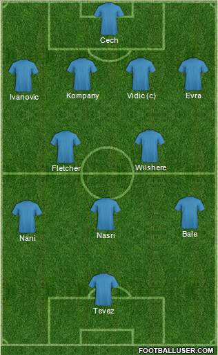 Champions League Team Formation 2011