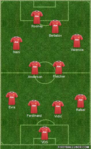 Manchester United Formation 2011
