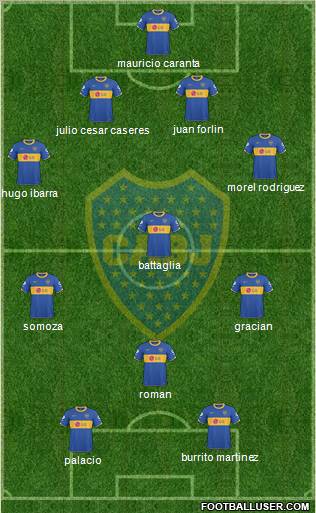 Boca Juniors 4-3-1-2 football formation