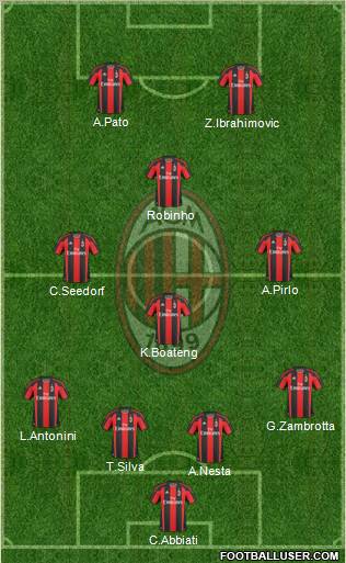 A.C. Milan Formation 2011