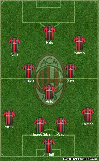 A.C. Milan Formation 2011