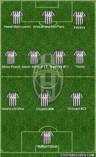 Juventus Formation 2011