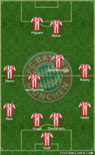 FC Bayern München Formation 2011