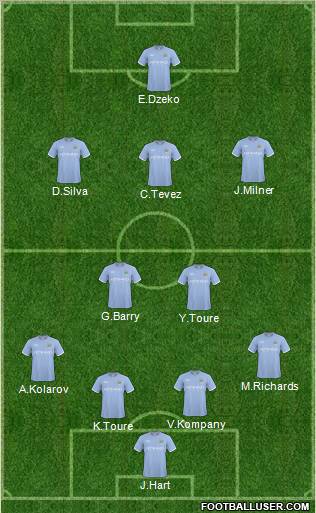 Manchester City Formation 2011