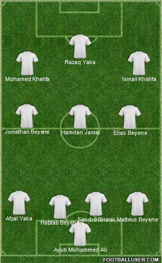 Dream Team Formation 2011