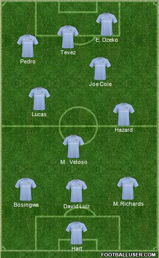 Manchester City Formation 2011