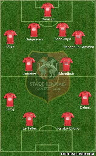 Stade Rennais Football Club Formation 2011