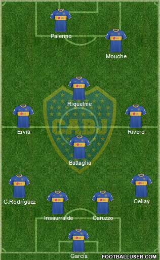 Boca Juniors 4-3-1-2 football formation