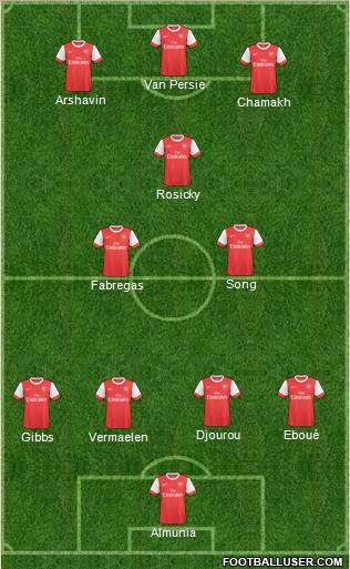 Arsenal Formation 2011