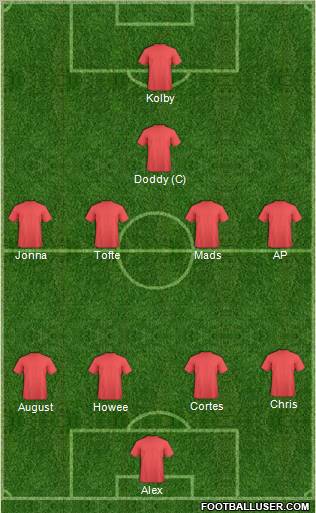 Dream Team Formation 2011