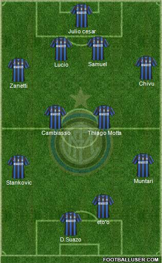 F.C. Internazionale Formation 2011