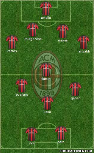 A.C. Milan Formation 2011