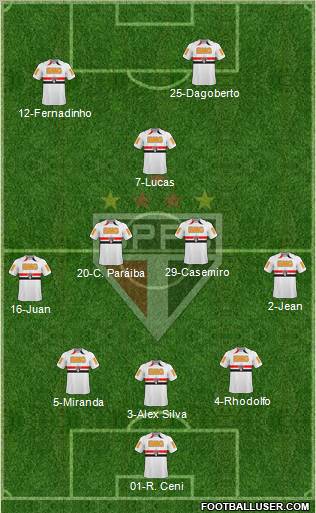 São Paulo FC Formation 2011